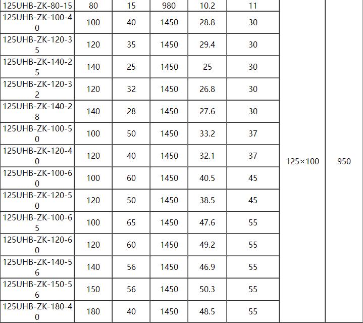 UHB耐（nài）腐耐磨砂（shā）漿泵(圖7)