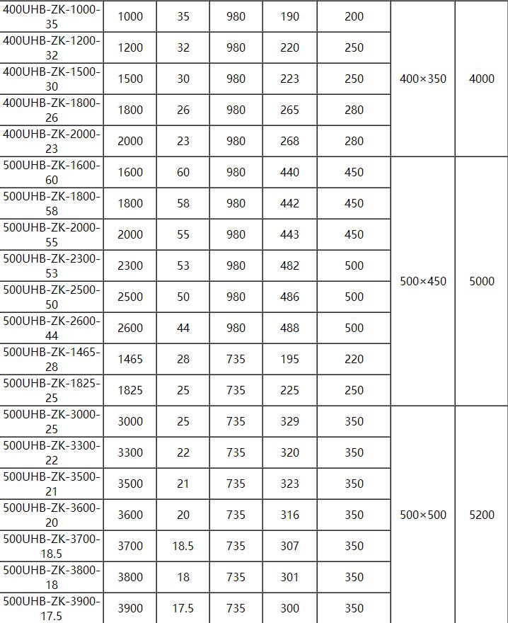 UHB耐腐耐磨砂漿泵(圖13)