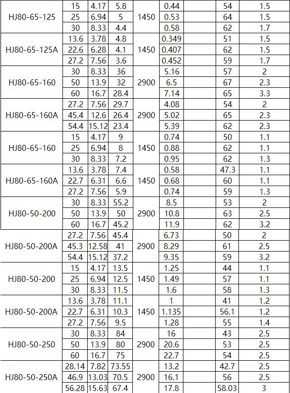 HJ化工流程（chéng）泵(圖5)