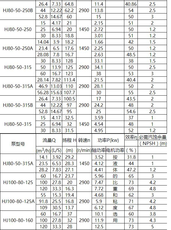 HJ化工流（liú）程泵(圖6)
