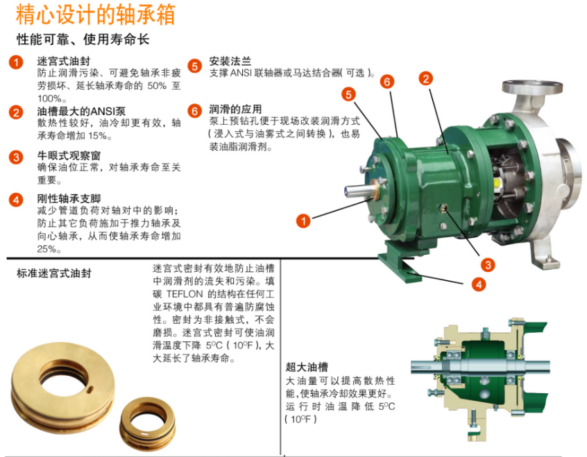 G係列ANSI標準化工（gōng）流程泵(圖7)