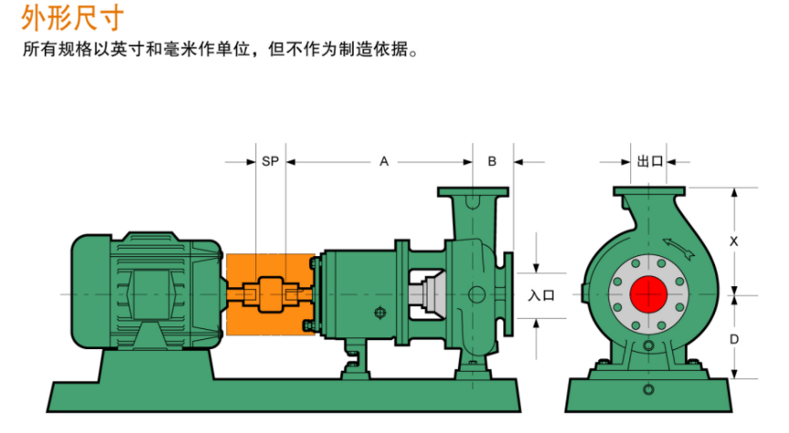 G係列ANSI標準（zhǔn）化工流程泵(圖3)