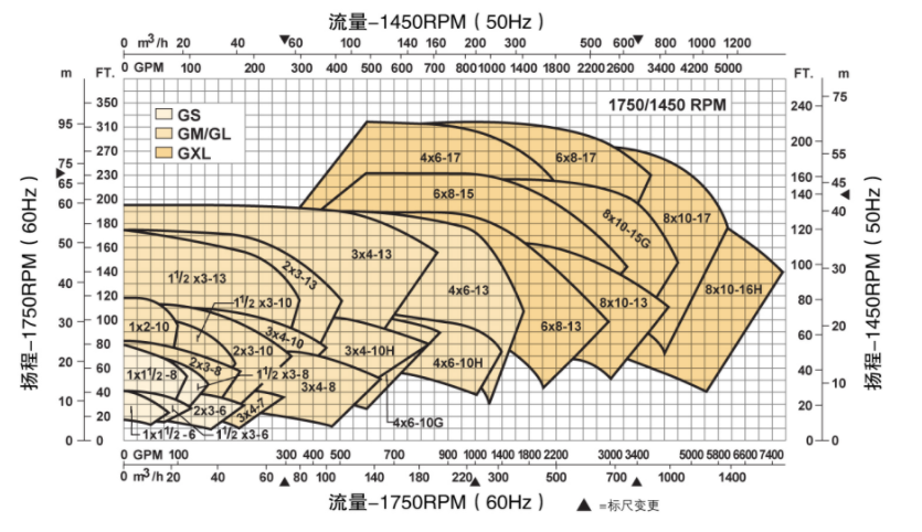 G係列ANSI標準（zhǔn）化工流程泵(圖（tú）14)