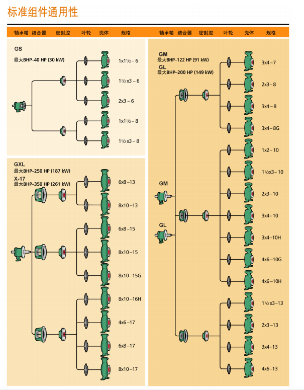 G係列ANSI標準化工流程泵（bèng）(圖15)