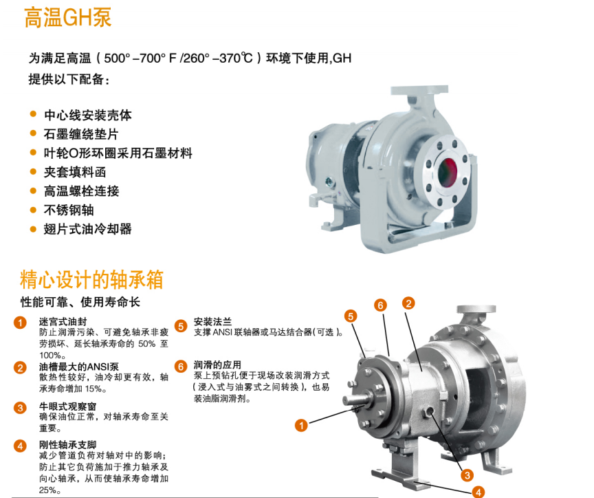 GH係列小流量（liàng）高揚（yáng）程化工流程泵(圖7)