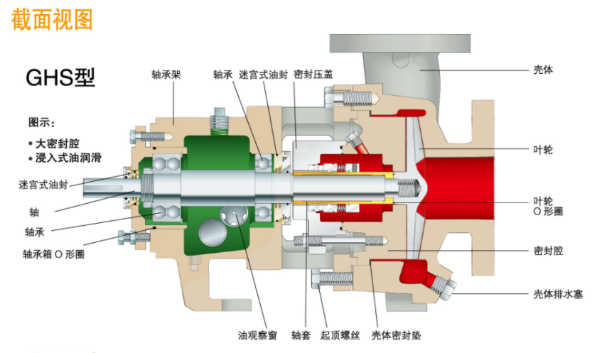 GH係列小流量高揚程化工流程泵(圖3)