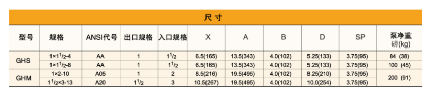 GH係列小（xiǎo）流量高揚程化工流程泵(圖（tú）2)