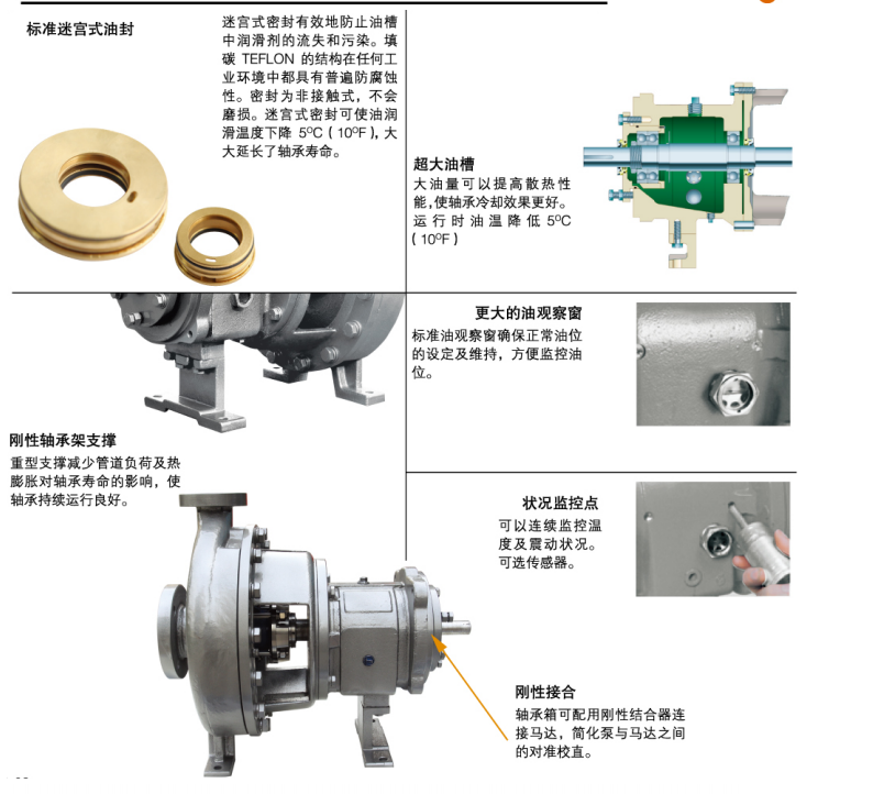 GH係列小流量高揚程化工流程泵(圖8)