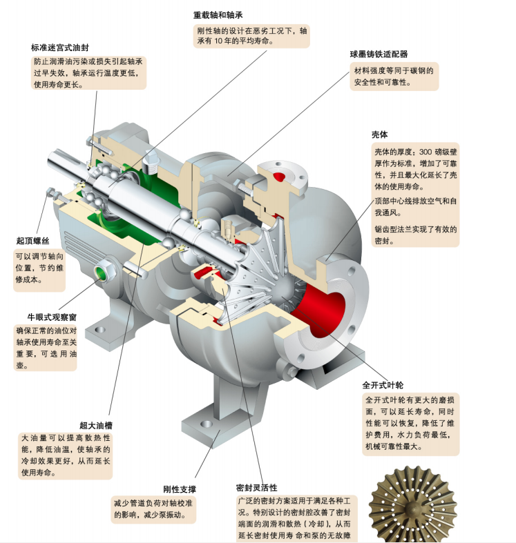 GH係列小流量高揚程化（huà）工流（liú）程泵(圖9)