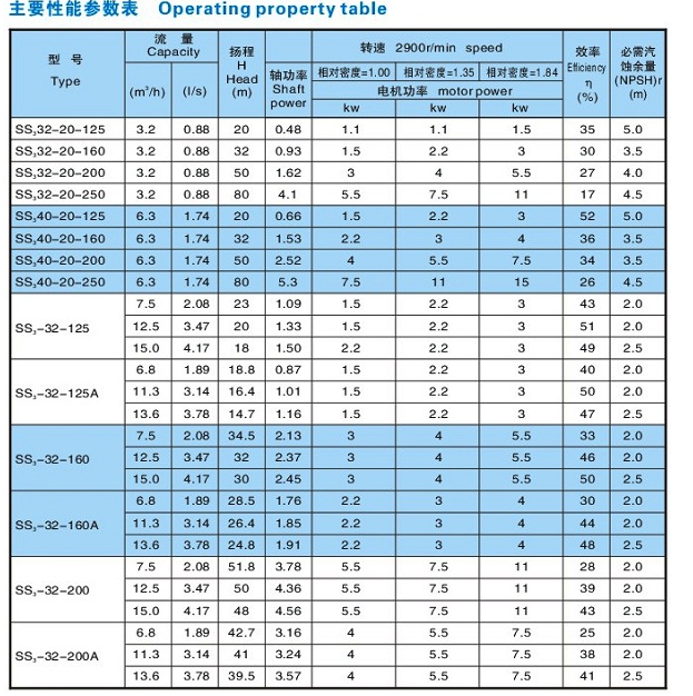 SS3、SS6新型無堵塞漿泵(圖1) SS3、SS6新型(xíng)無堵塞漿泵(圖(tú)1)