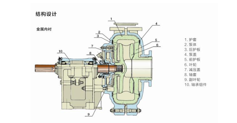 AH係列渣漿泵(圖2) AH係列渣漿泵(圖2)