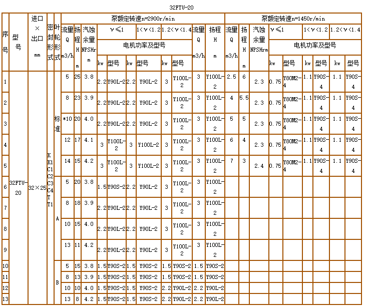 碳化矽泵-耐腐耐磨泵(圖5)