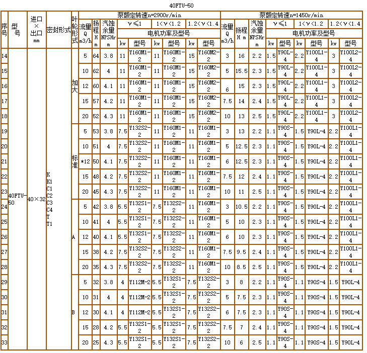 碳（tàn）化矽（guī）泵（bèng）-耐腐耐（nài）磨泵(圖6)