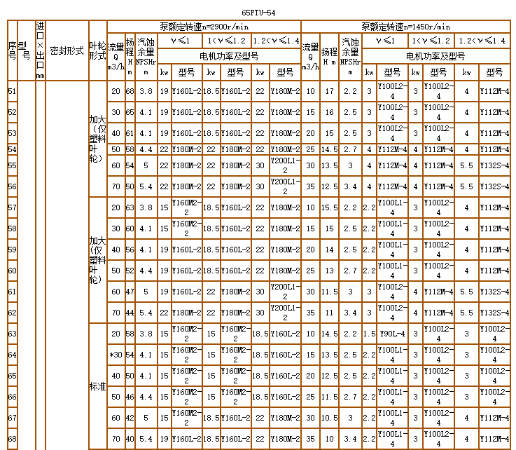 碳化矽泵-耐腐耐磨泵(圖8)