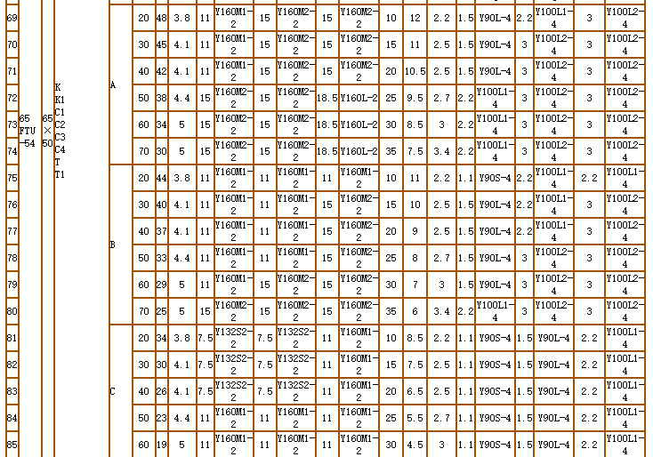 碳化矽泵-耐腐耐磨泵(圖9)