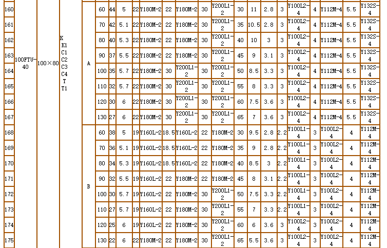碳化矽泵（bèng）-耐腐耐磨泵(圖（tú）15)