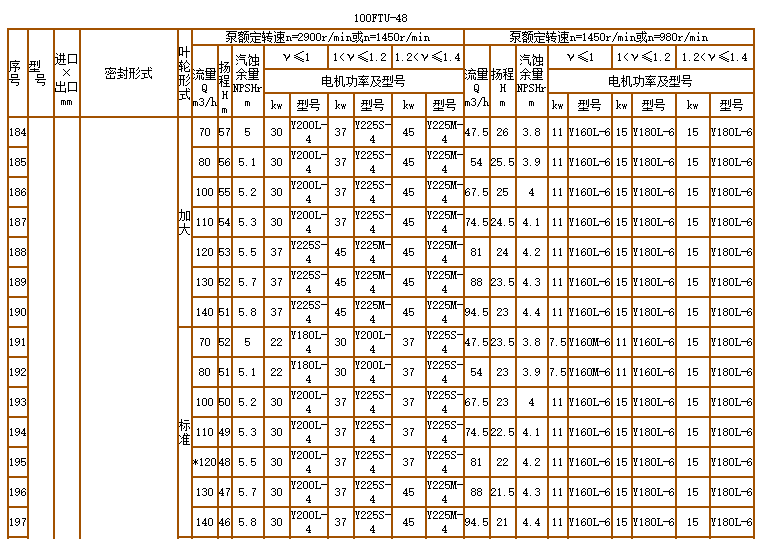 碳化矽泵-耐腐耐磨泵(圖17)
