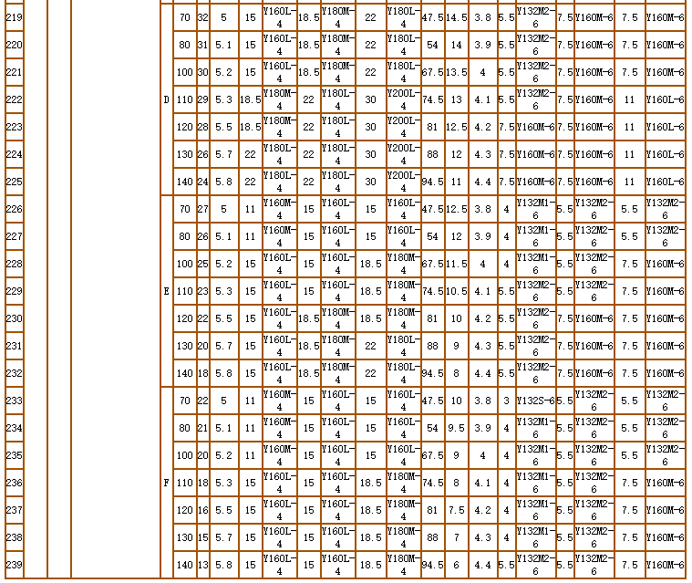碳化矽泵-耐腐（fǔ）耐磨泵(圖19)