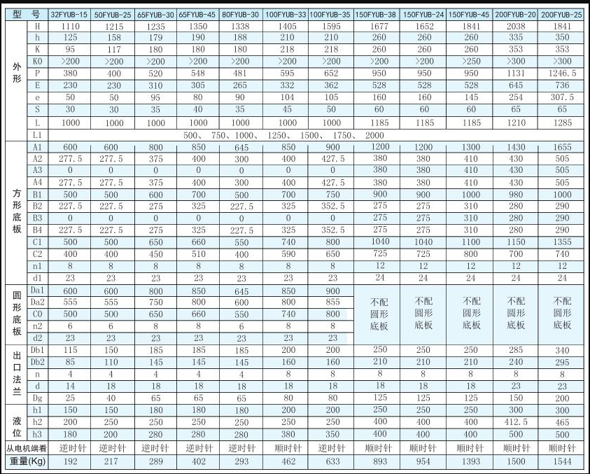 FYUB係列工程塑料懸臂(bì)液下泵(圖2) FYUB係(xì)列工程塑料懸臂液下泵(bèng)(圖2)