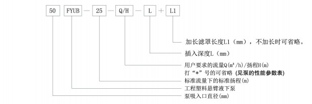 FYUB係列工程(chéng)塑料懸臂液下泵(圖1) FYUB係列工程塑料懸臂液下泵(圖1)