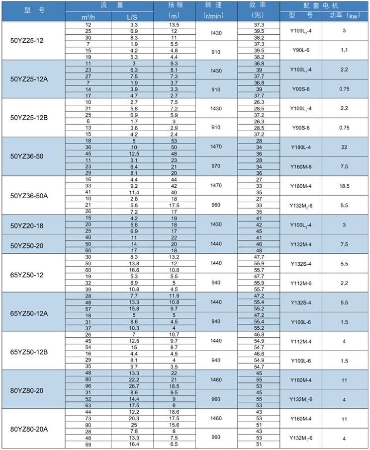 YZ脫硫渣漿液下泵(圖1)