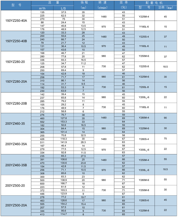 YZ脫（tuō）硫渣漿液下泵(圖（tú）3)