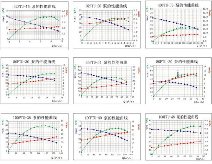 碳化（huà）矽泵-耐腐耐磨泵(圖（tú）3)