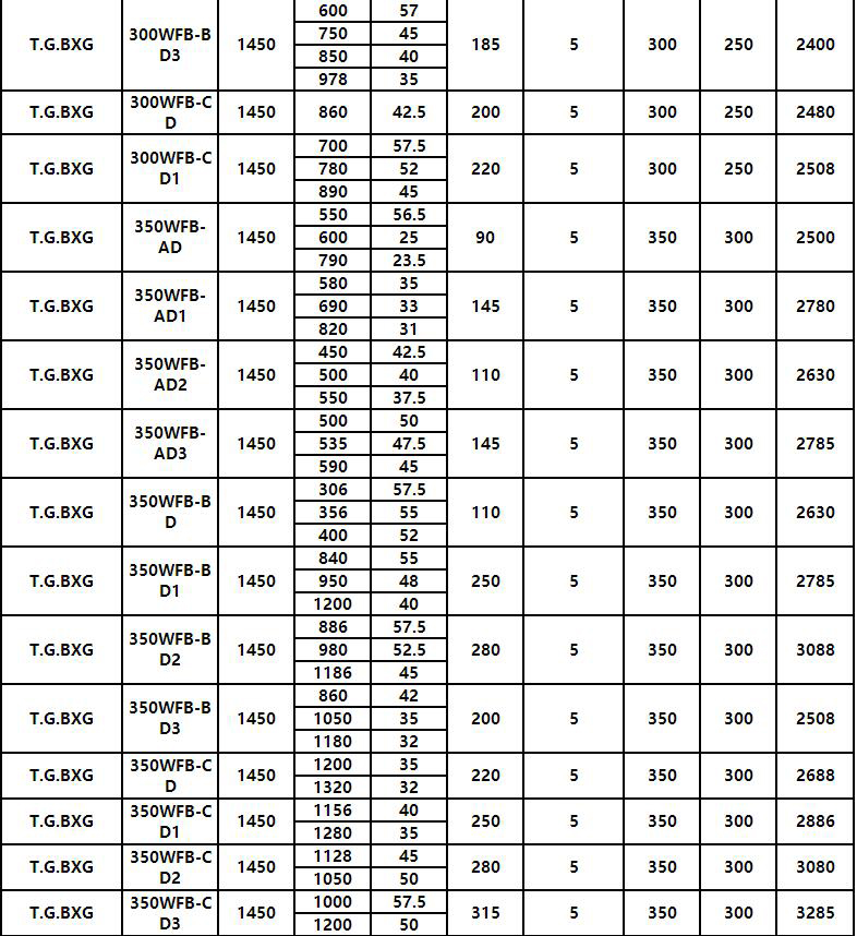 WFB立式耐酸堿氟（fú）塑料自控自吸泵（bèng）(圖7)