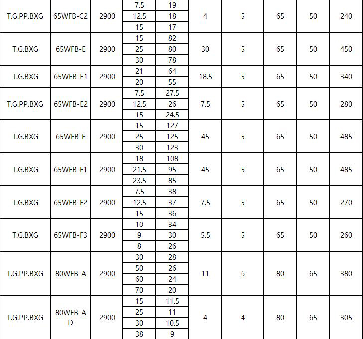 WFB方形塑料自吸泵(圖2)