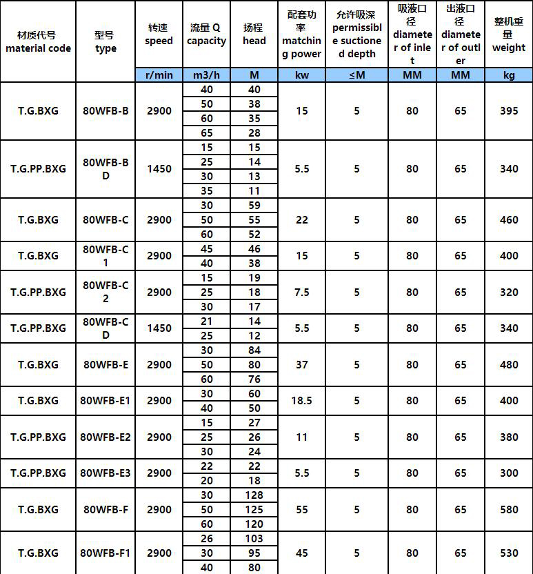 WFB方形塑料自吸泵(圖3)