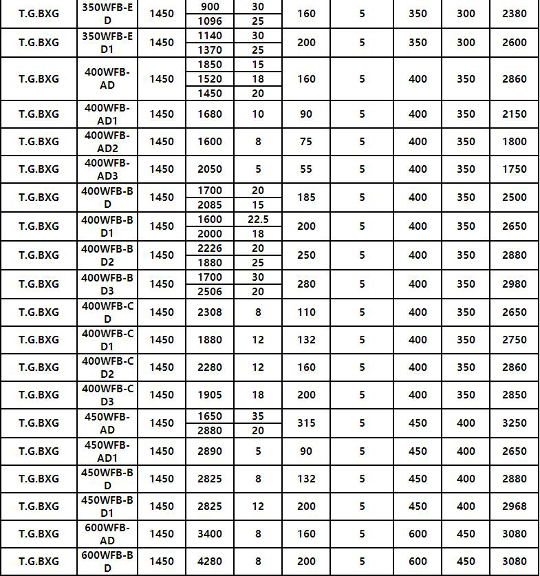 WFB方形塑料自吸泵(圖8)