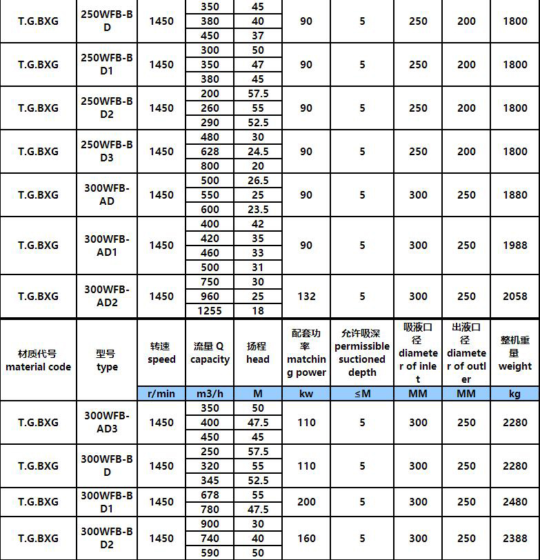 6.jpg WFB立式耐酸堿腐蝕自吸泵(圖6)