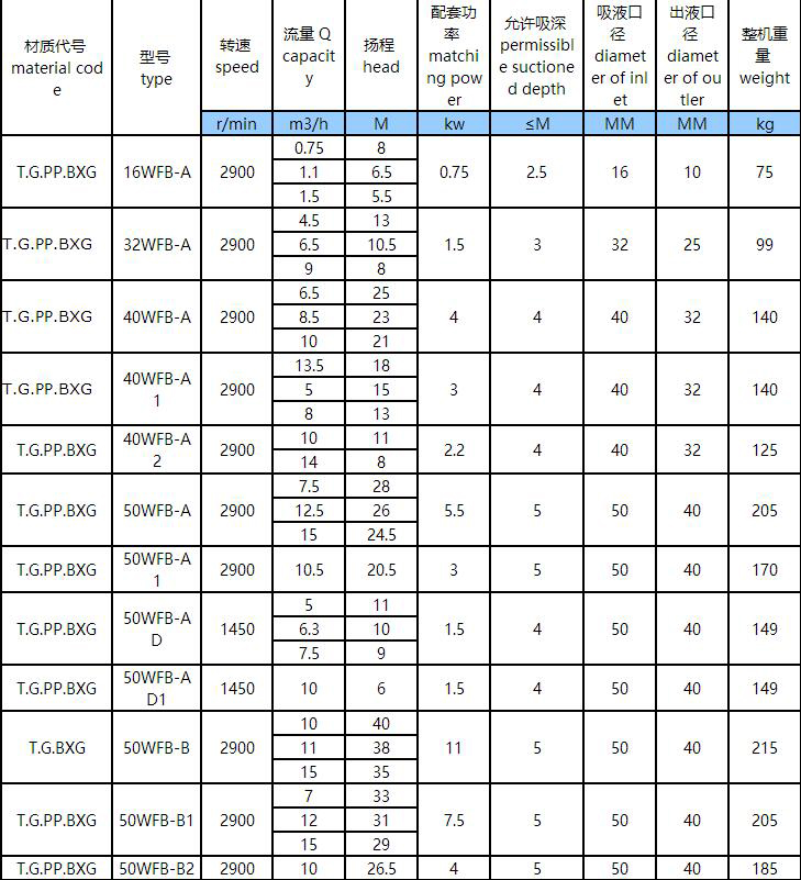 1.jpg WFB全(quán)不鏽鋼無(wú)密封自控自吸泵(圖1)