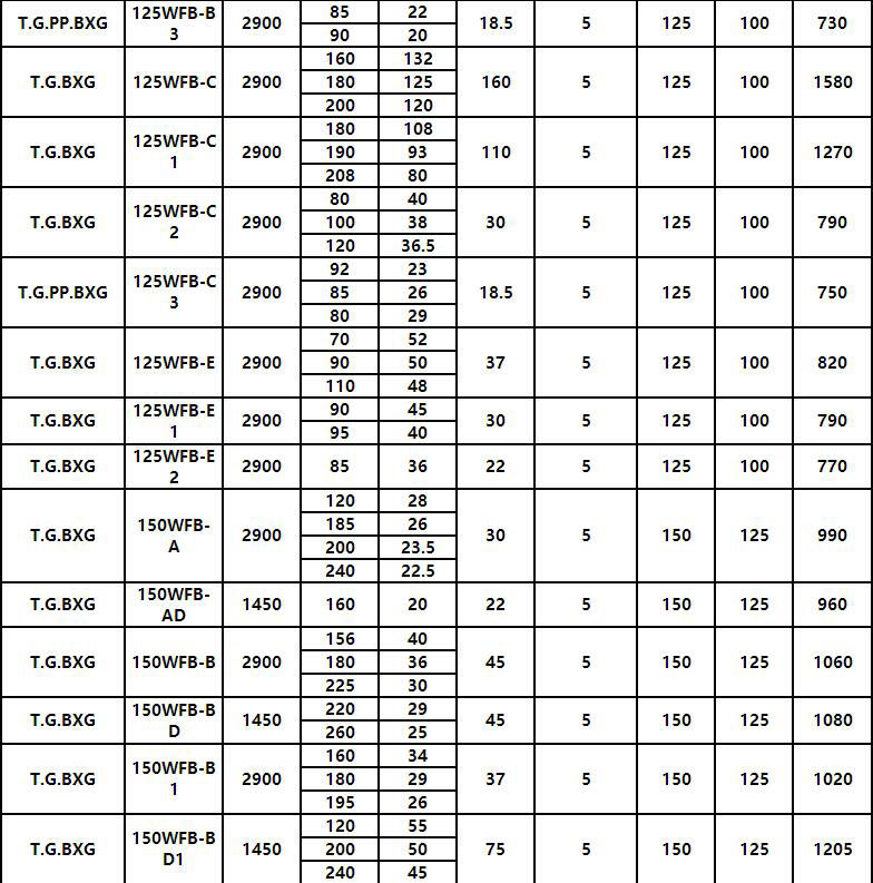 5.jpg WFB全不鏽鋼無密封自(zì)控自吸泵(圖5)