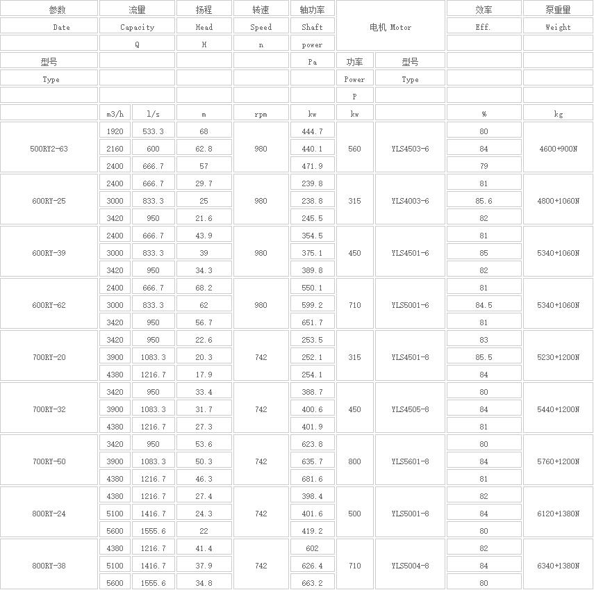 RY型高溫熔鹽液(yè)下(xià)泵(bèng)(新式)(圖5) 5.jpg