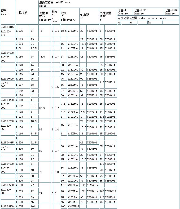 ZE高溫高壓石油化工流程(chéng)泵(bèng)(重型)(圖6) 6.jpg
