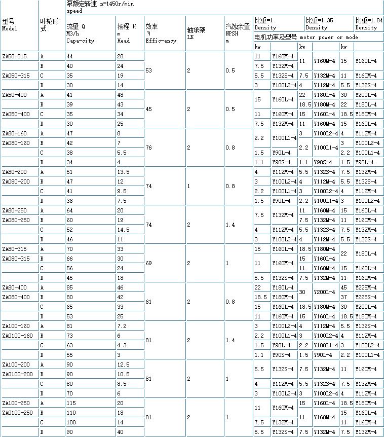 ZE高溫高壓(yā)石油化工流程泵(重型)(圖5) 5.jpg