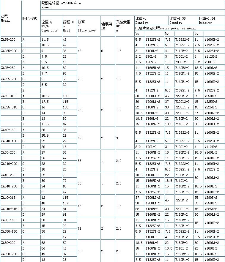 ZE高溫高壓石油化工流程泵(重型)(圖1) 1.jpg