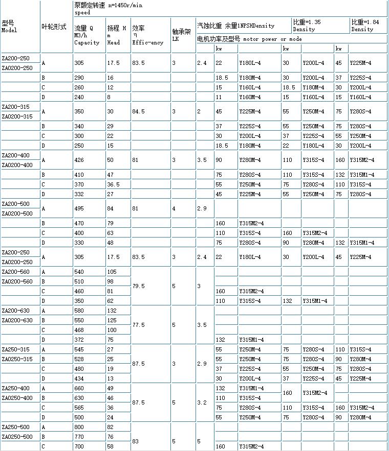 ZE高溫高壓(yā)石油化工流程泵(bèng)(重(chóng)型)(圖7) 7.jpg