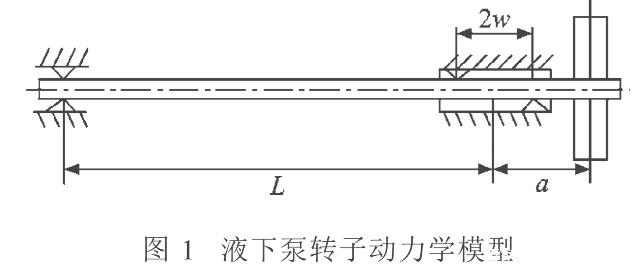 液下泵的（de）動力學轉子模型(圖1)