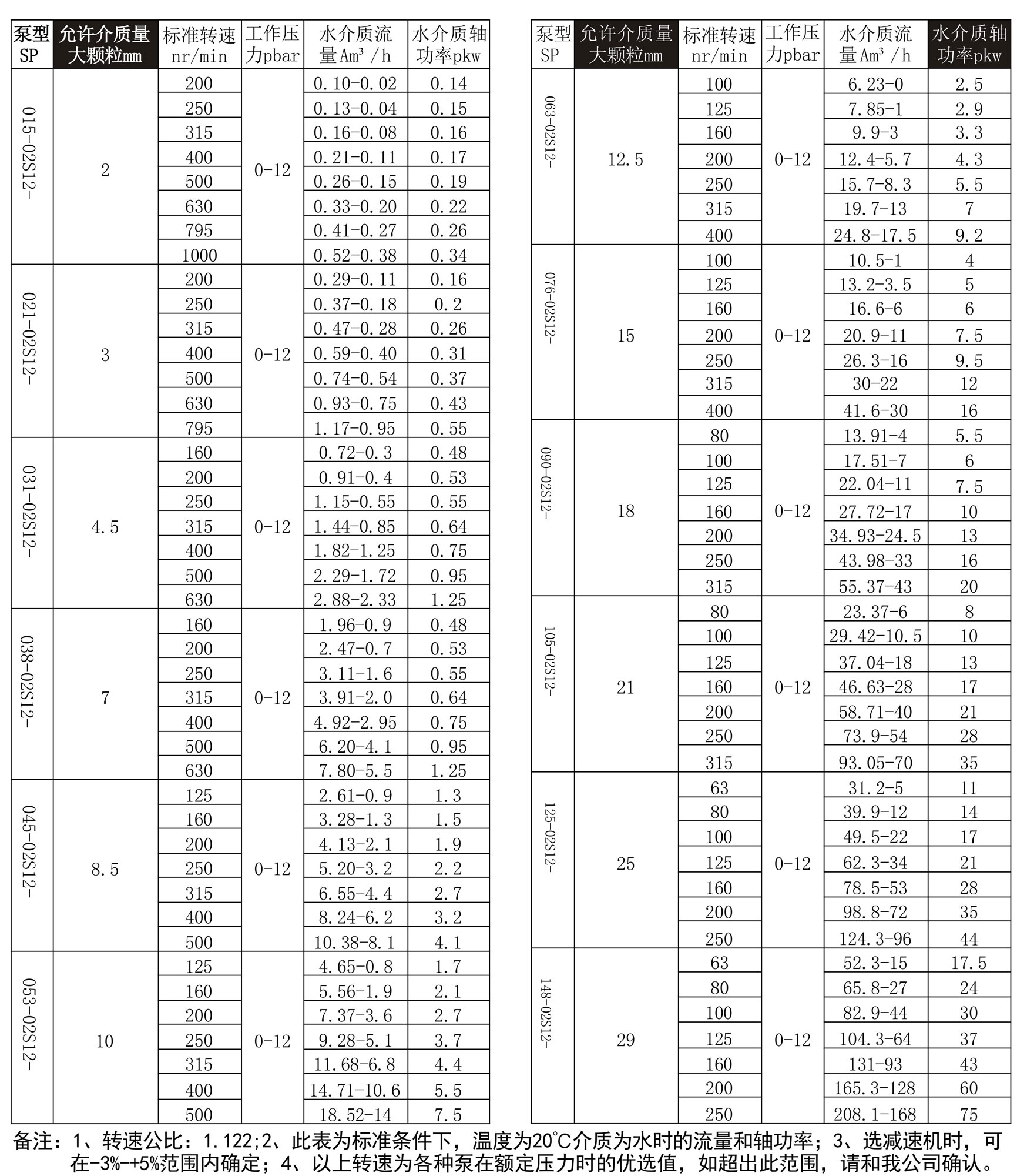 1725415104175162.jpg 螺杆泵(bèng)性能參數(1)_01.jpg