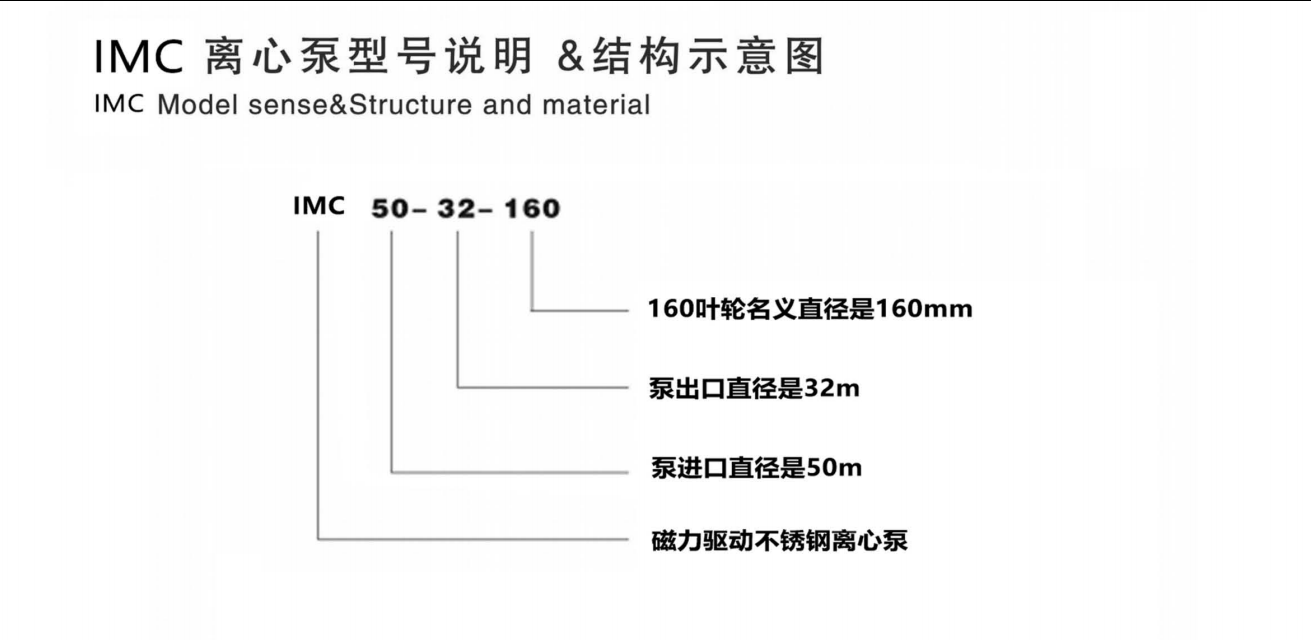 IMC不鏽鋼磁力泵(圖1) IMC不鏽(xiù)鋼磁力泵(bèng)(圖1)