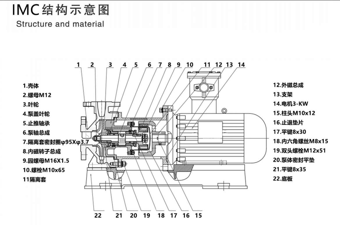 IMC不鏽鋼磁力泵(bèng)(圖2) IMC不鏽鋼磁力泵(bèng)(圖2)