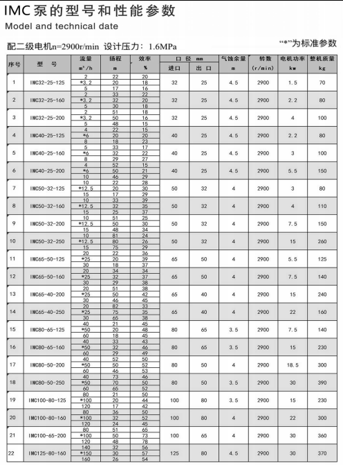 IMC不鏽鋼磁力泵(圖3) IMC不鏽(xiù)鋼磁力泵(圖3)